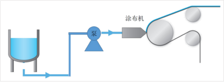 光（guāng）刻膠塗布行業痛點與技術突破