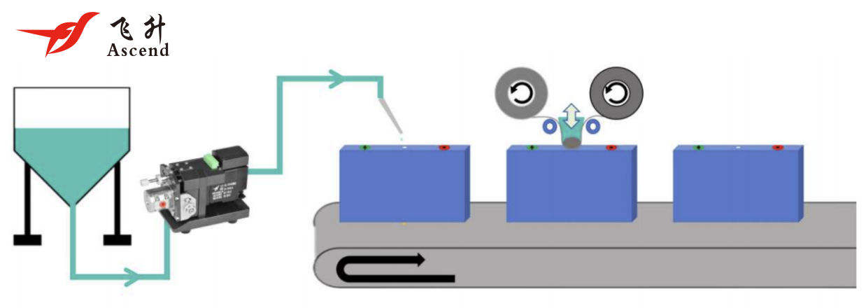 廣州飛（fēi）升（shēng）微量（liàng）點液泵賦能工業生產（chǎn）精準點液需求
