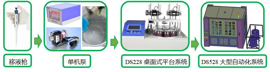 1622106205962808.jpg 流程.jpg